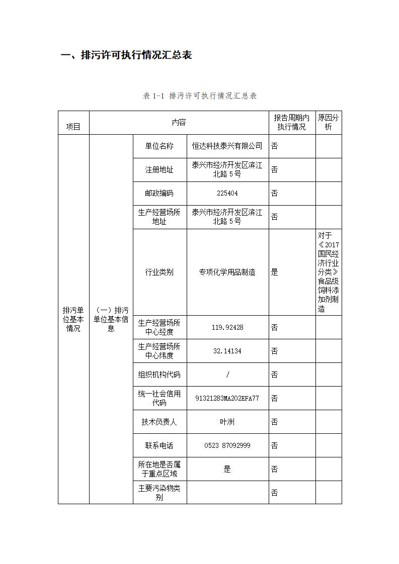 恒達(dá)科技泰興有限公司-2021年排污許可證執(zhí)行報告(圖3)