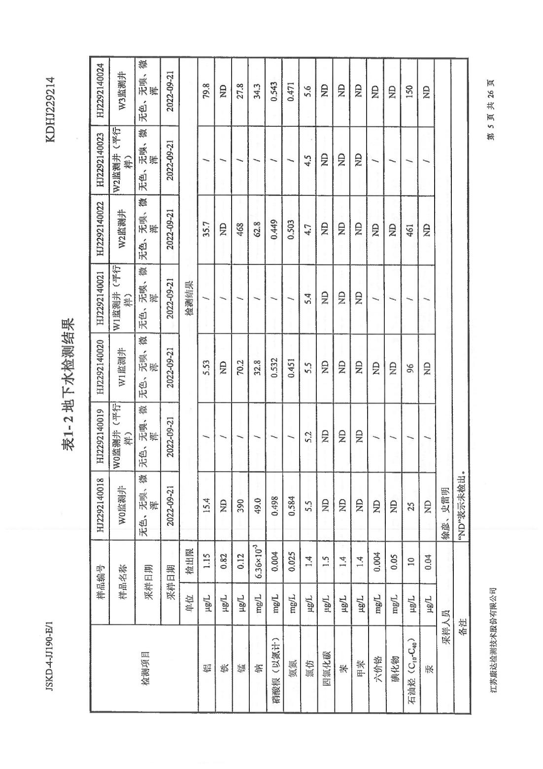 恒達(dá)科技泰興有限公司-地下水、土壤檢測報(bào)告(圖5)