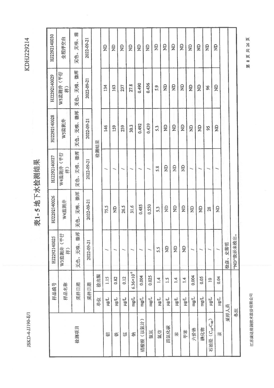 恒達(dá)科技泰興有限公司-地下水、土壤檢測報(bào)告(圖8)