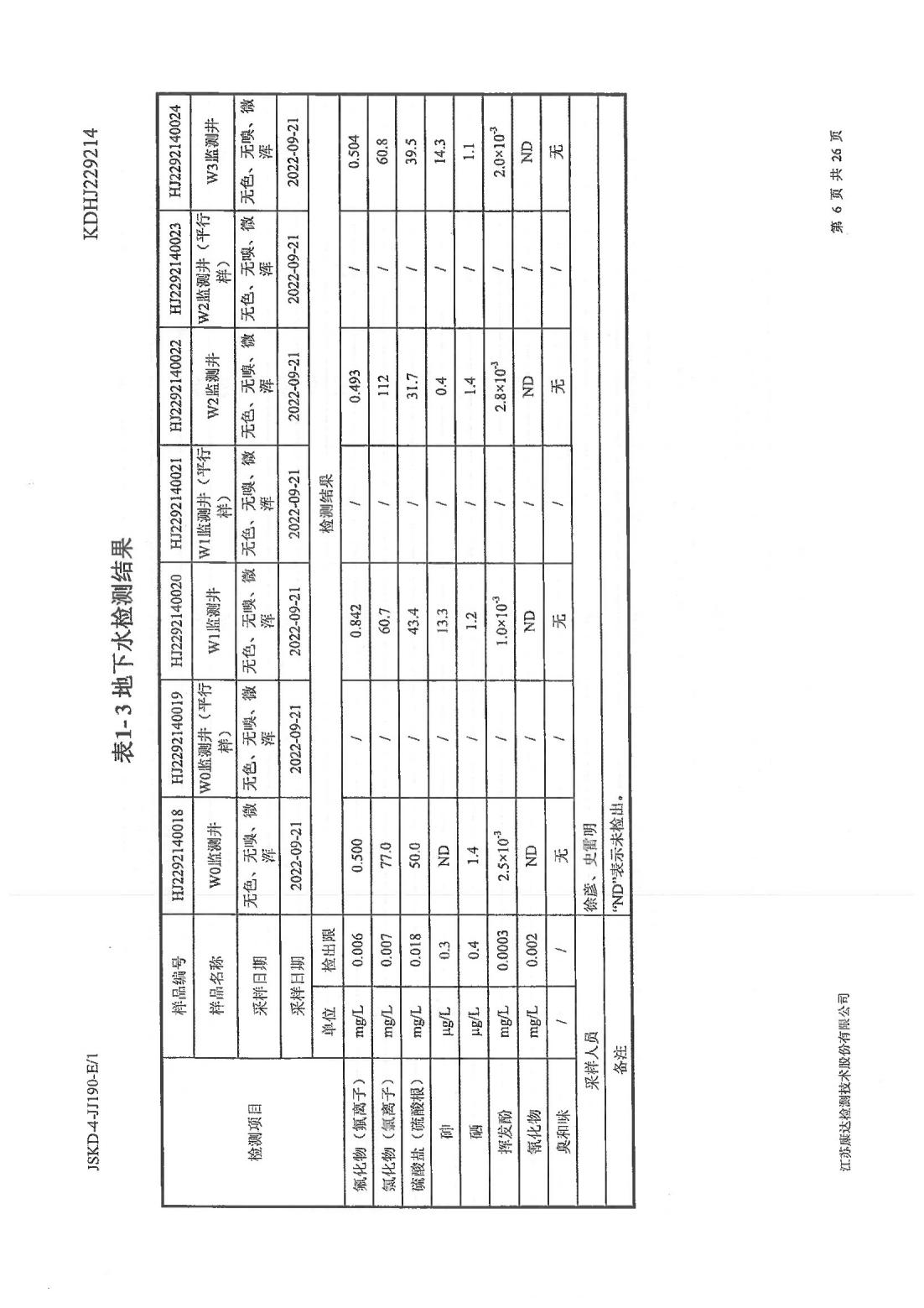 恒達(dá)科技泰興有限公司-地下水、土壤檢測報(bào)告(圖6)