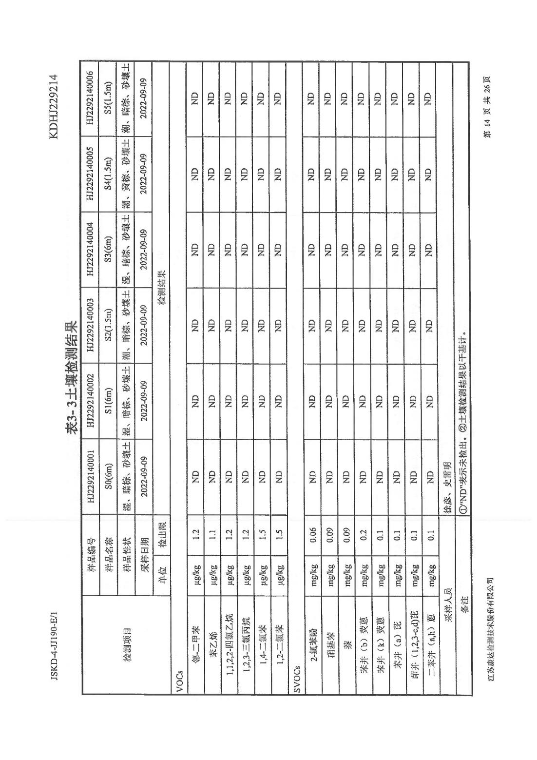 恒達(dá)科技泰興有限公司-地下水、土壤檢測報(bào)告(圖14)