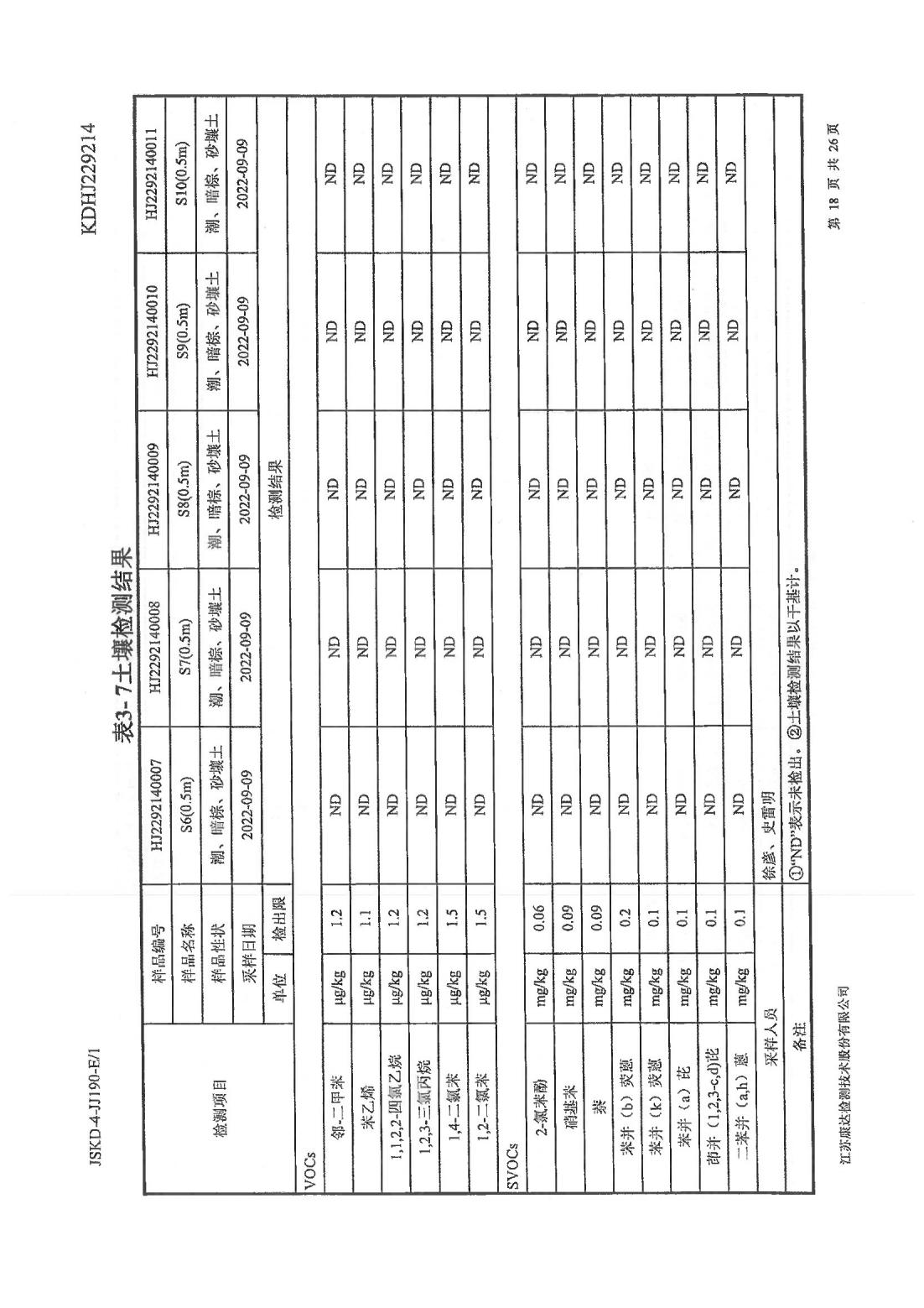 恒達(dá)科技泰興有限公司-地下水、土壤檢測報(bào)告(圖18)