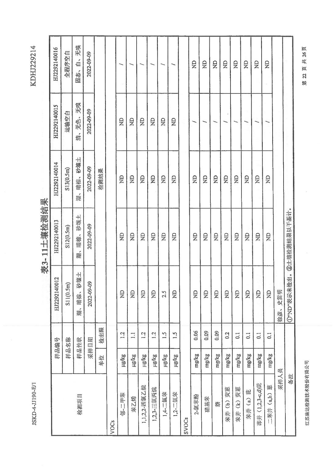 恒達(dá)科技泰興有限公司-地下水、土壤檢測報(bào)告(圖22)