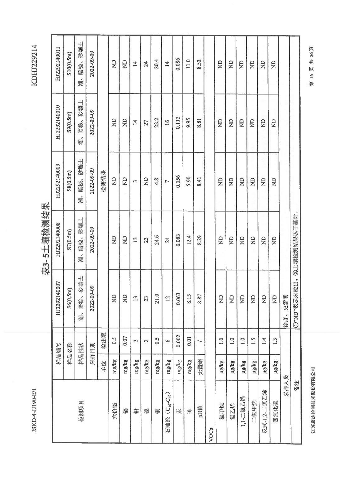 恒達(dá)科技泰興有限公司-地下水、土壤檢測報(bào)告(圖16)