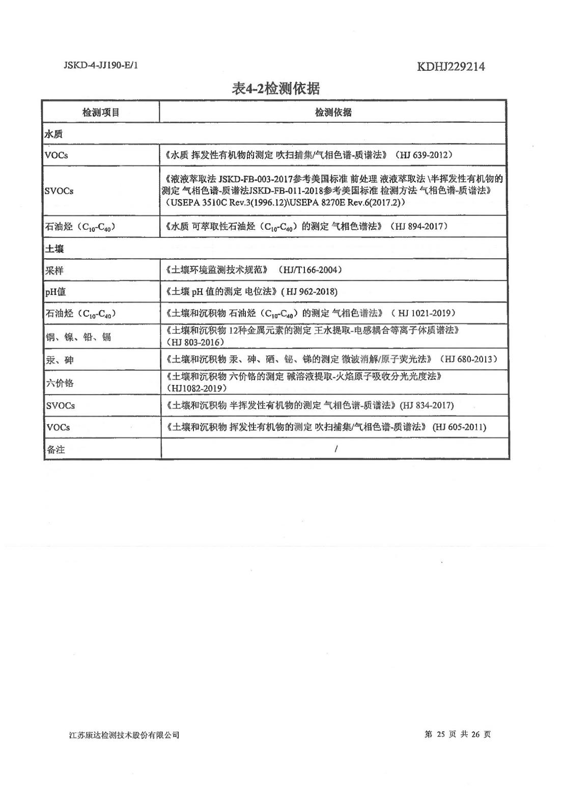 恒達(dá)科技泰興有限公司-地下水、土壤檢測報(bào)告(圖25)