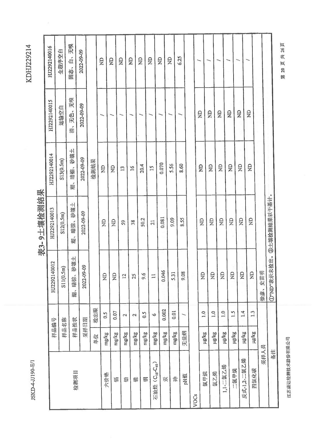 恒達(dá)科技泰興有限公司-地下水、土壤檢測報(bào)告(圖20)