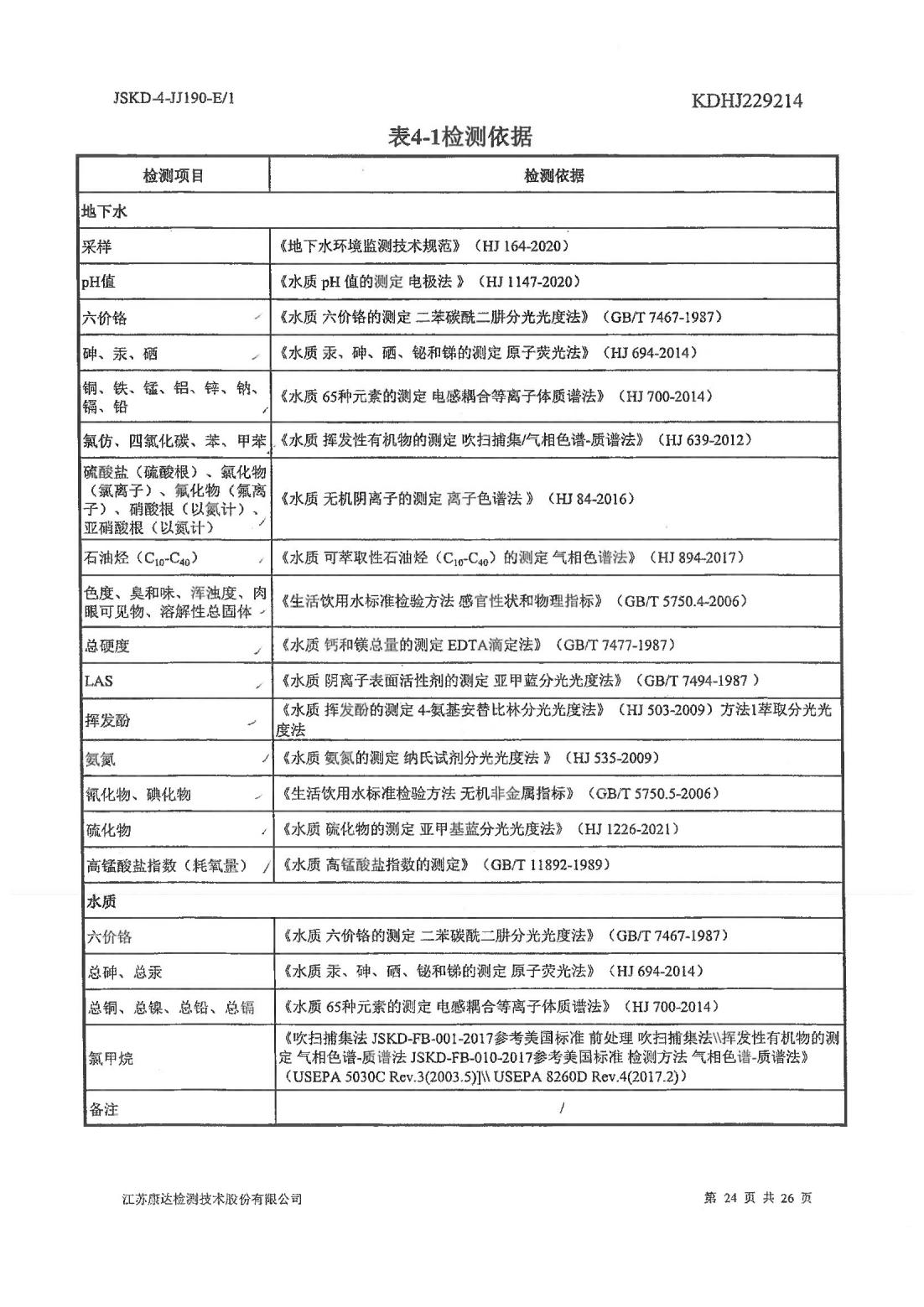 恒達(dá)科技泰興有限公司-地下水、土壤檢測報(bào)告(圖24)