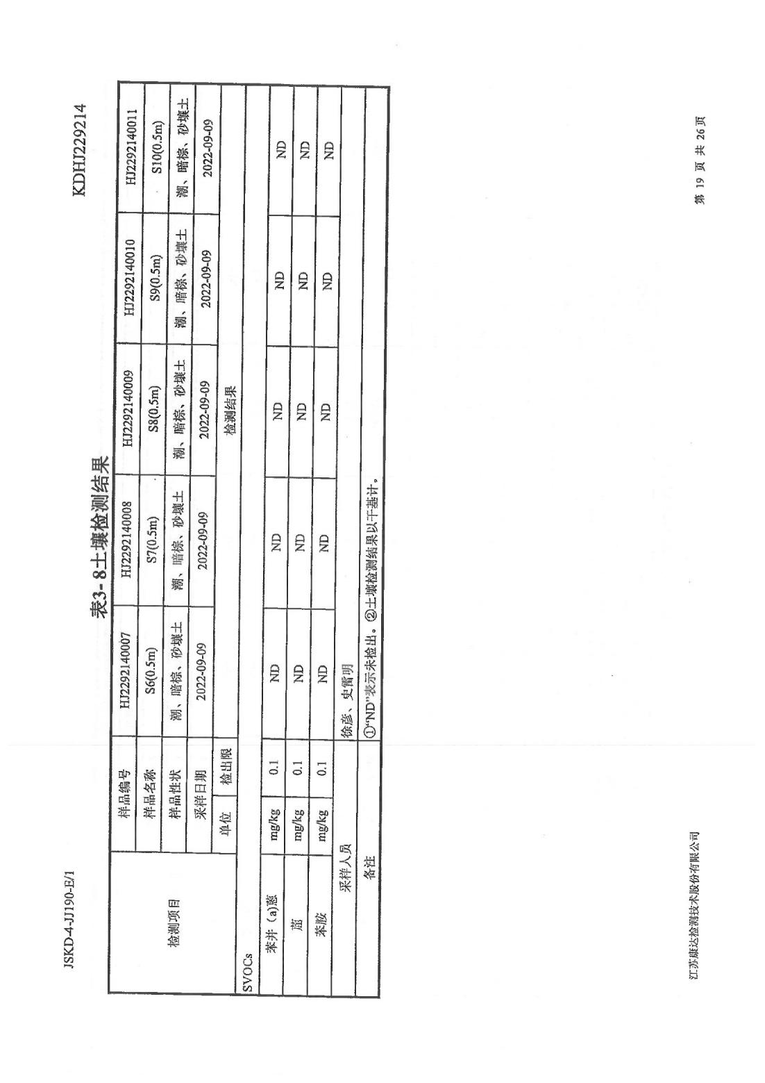 恒達(dá)科技泰興有限公司-地下水、土壤檢測報(bào)告(圖19)