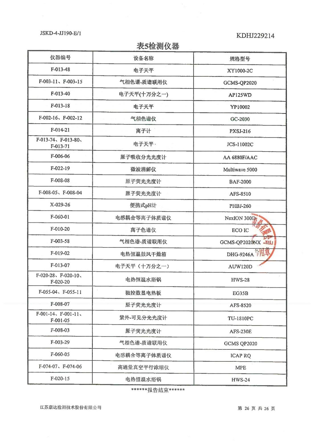 恒達(dá)科技泰興有限公司-地下水、土壤檢測報(bào)告(圖26)